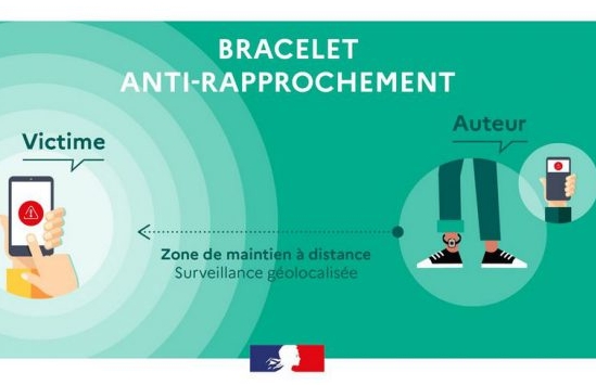Bracelet Anti-Rapprochement